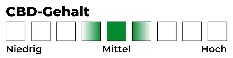 Skala: CBD-Gehalt 5/9