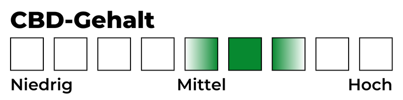 Skala: CBD-Gehalt 6/9