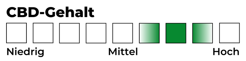 Skala: CBD-Gehalt 7/9