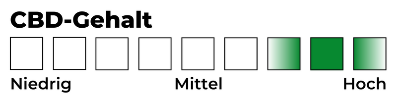 Skala: CBD-Gehalt 8/9
