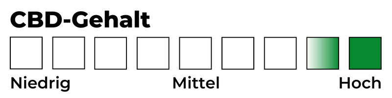 Skala: CBD-Gehalt 9/9