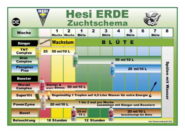 Hesi StarterBox Erde – Bild 2