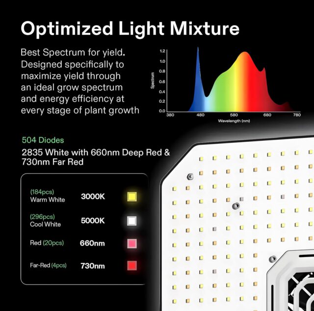 Vivosun Smart Growbox Set 80x80x180 – Bild 4